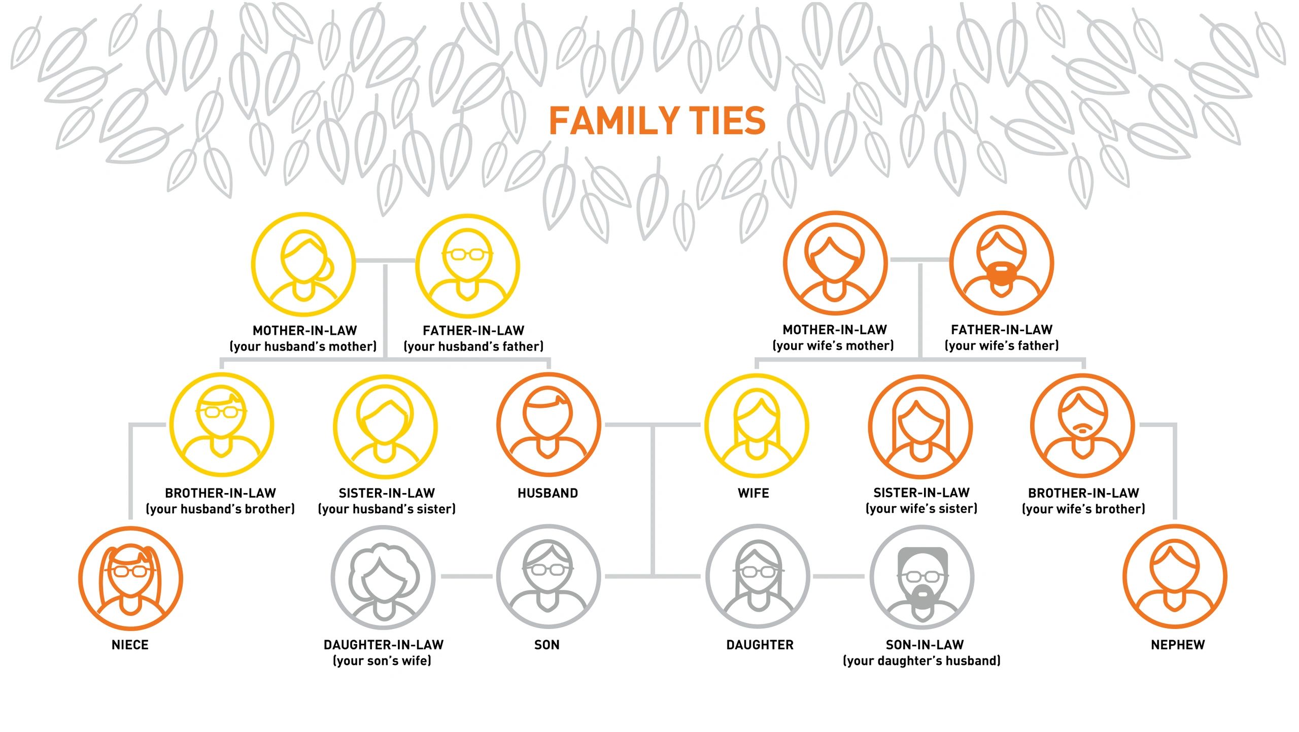 family tree chart
